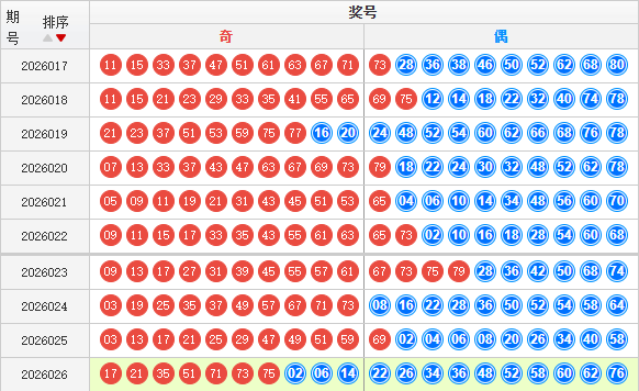 快乐8分析走势图
