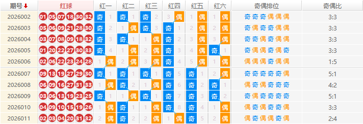 双色球分析走势图