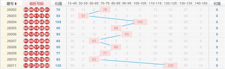 大乐透分析走势图