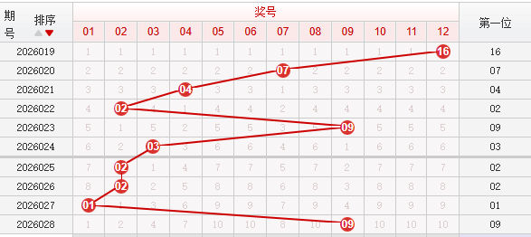 快乐8分析走势图