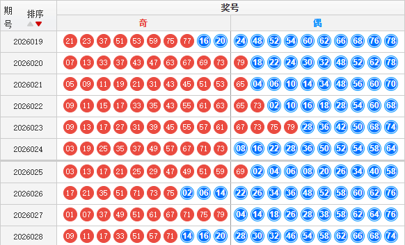 快乐8分析走势图
