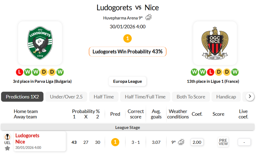 卢多戈雷茨VS尼斯