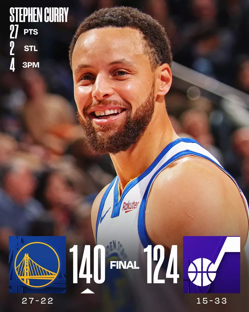 此役库里三节打卡砍下27分