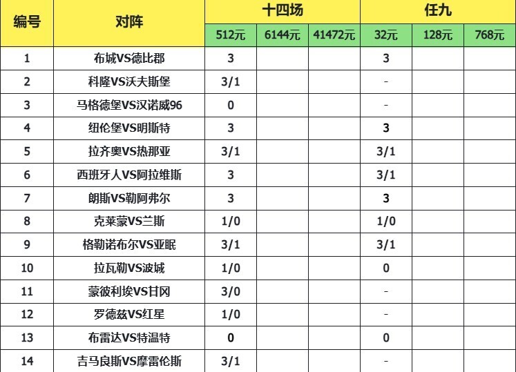致命14场胜负彩26021期