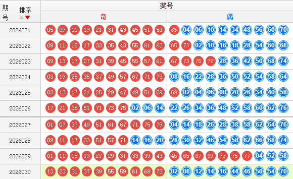 快乐8分析走势图