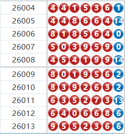 七星彩分析走势图