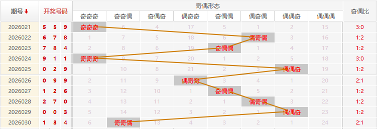 福彩3D分析走势图