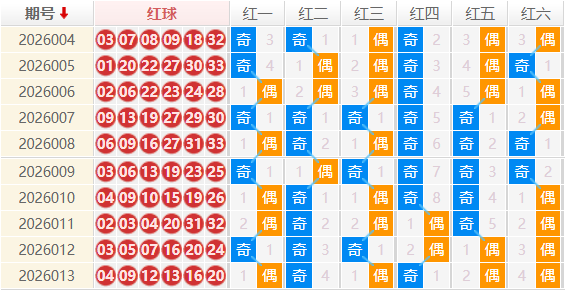 双色球分析走势图