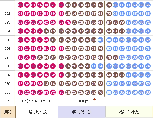 快乐8分析走势图