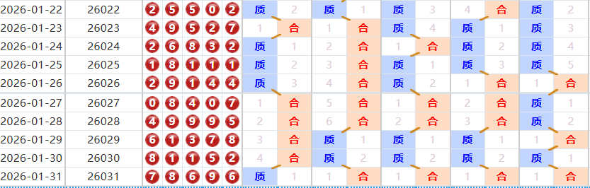 排列五分析走势图