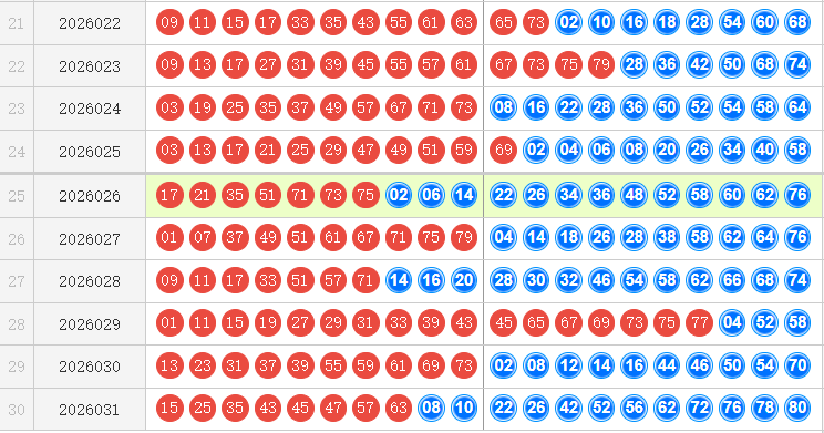 快乐8分析走势图