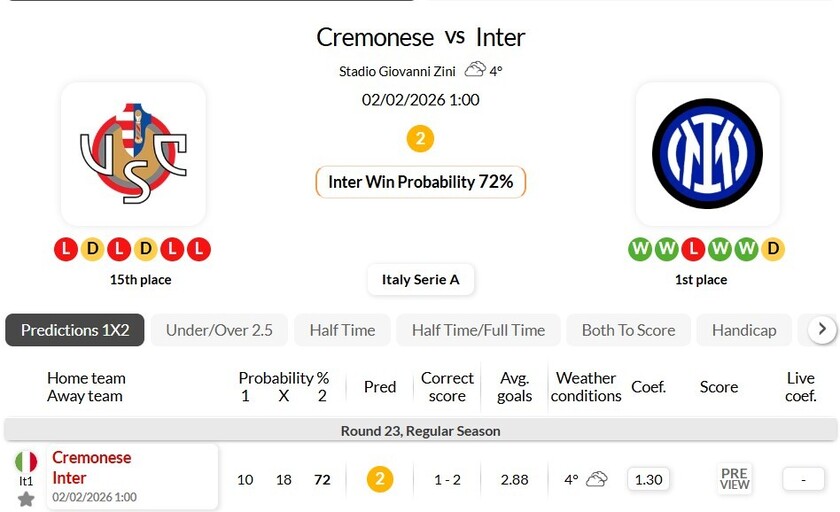 克雷莫纳VS国际米兰