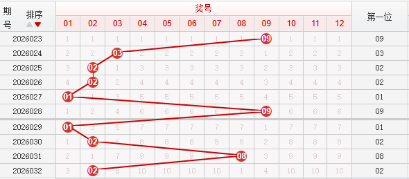 快乐8分析走势图