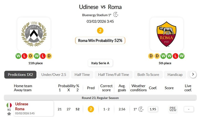 乌迪内斯VS罗马