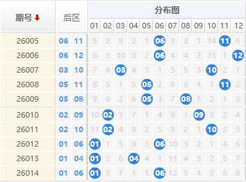 大乐透分析走势图