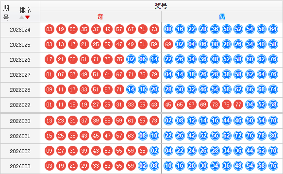 快乐8分析走势图