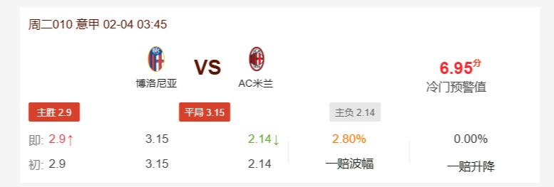 博洛尼亚vsAC米兰