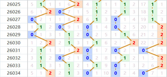 排列五分析走势图
