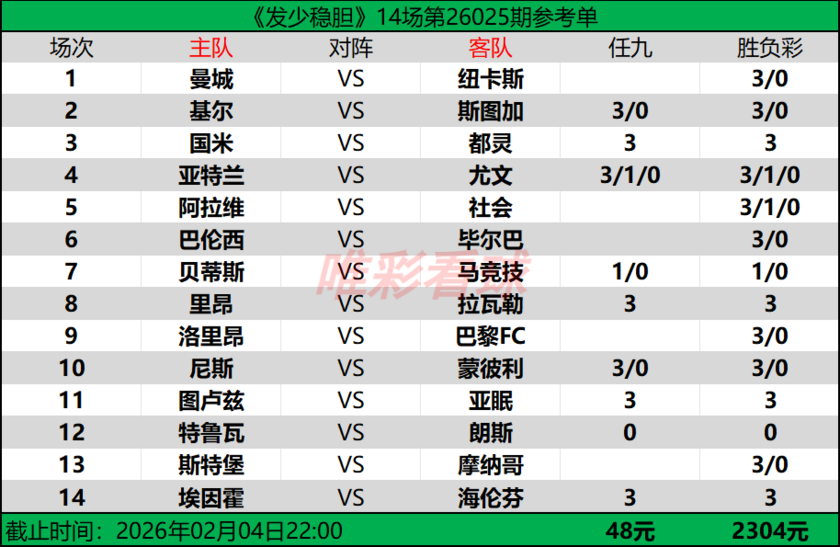 发少稳胆26025期预测