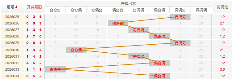 福彩3D分析走势图