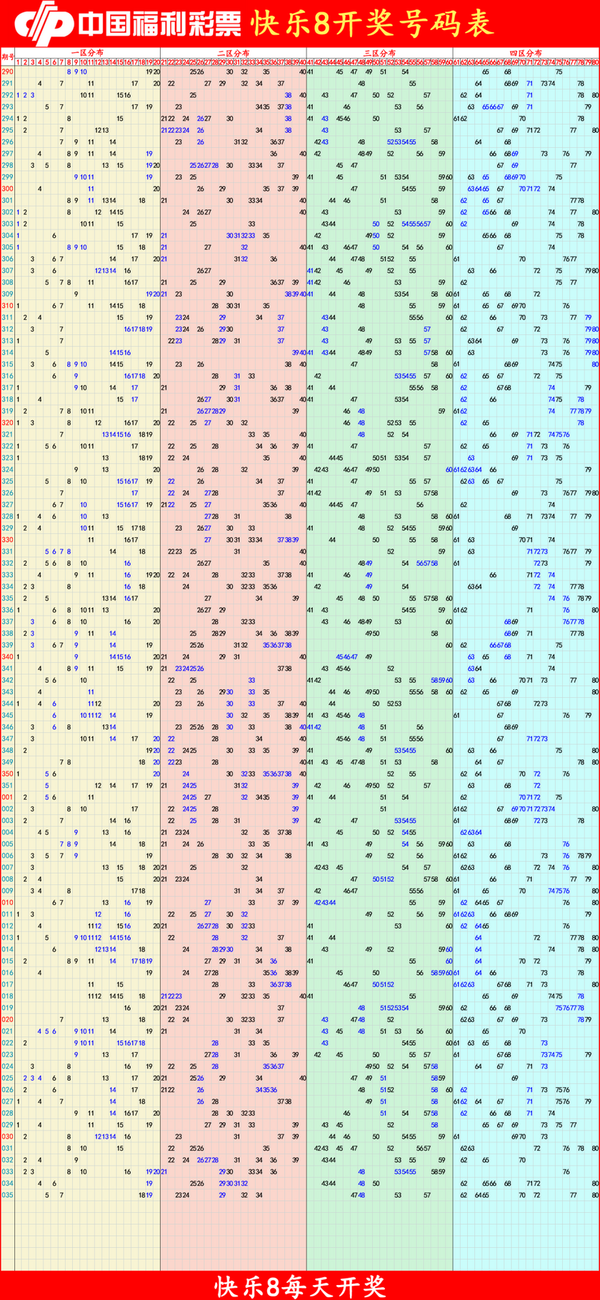 快乐82026036期四胆全拖预测走势图