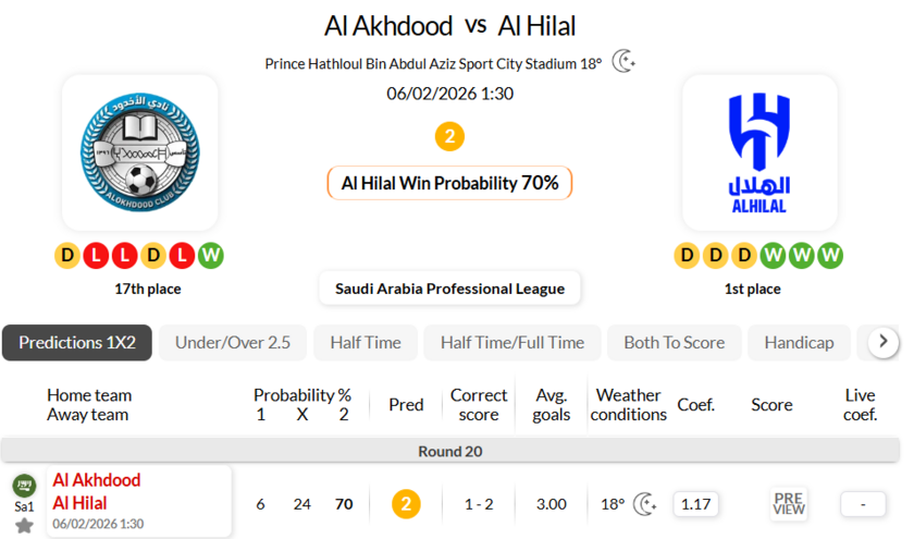 奈季兰沟渠VS利雅得新月