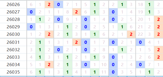 排列五分析走势图