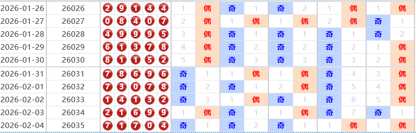 排列五分析走势图