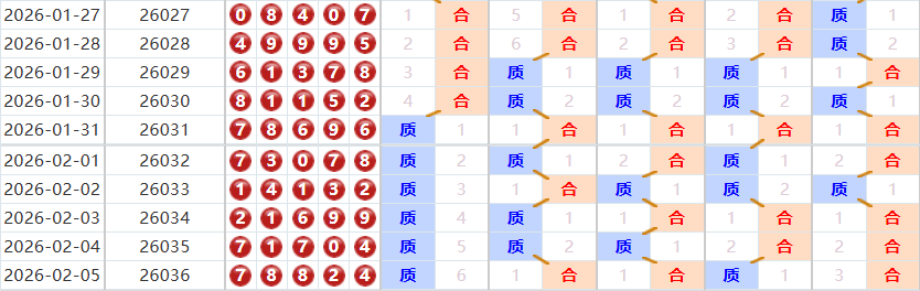 排列五分析走势图