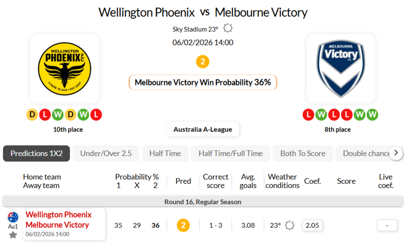 惠灵顿凤凰VS墨尔本胜利