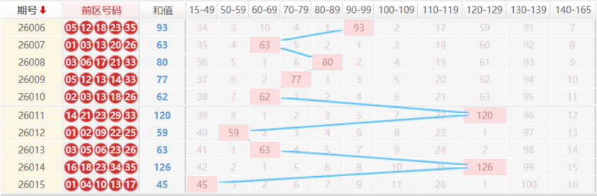大乐透分析走势图
