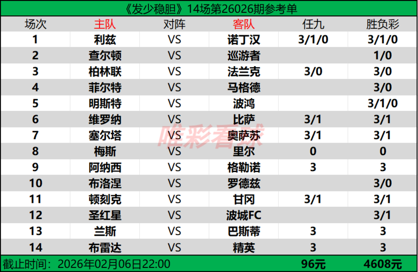 发少稳胆26026期预测