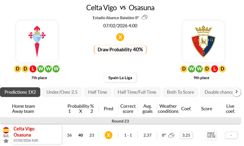维戈塞尔塔VS奥萨苏纳