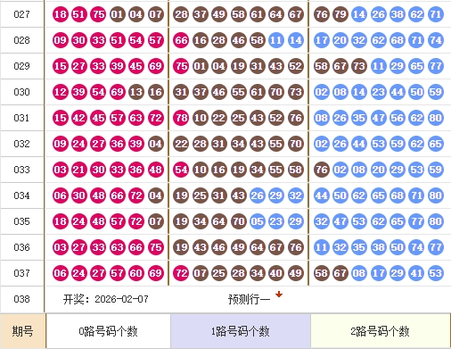 快乐8分析走势图