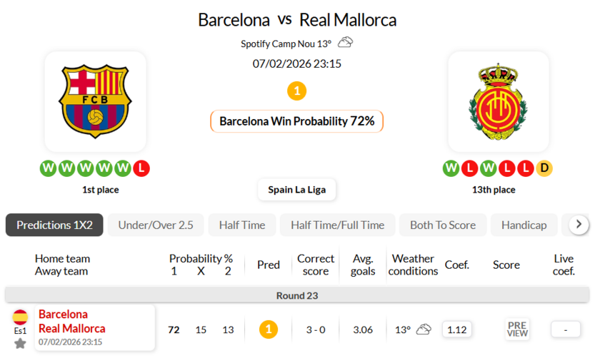 巴塞罗那VS马洛卡