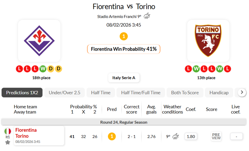 佛罗伦萨VS都灵