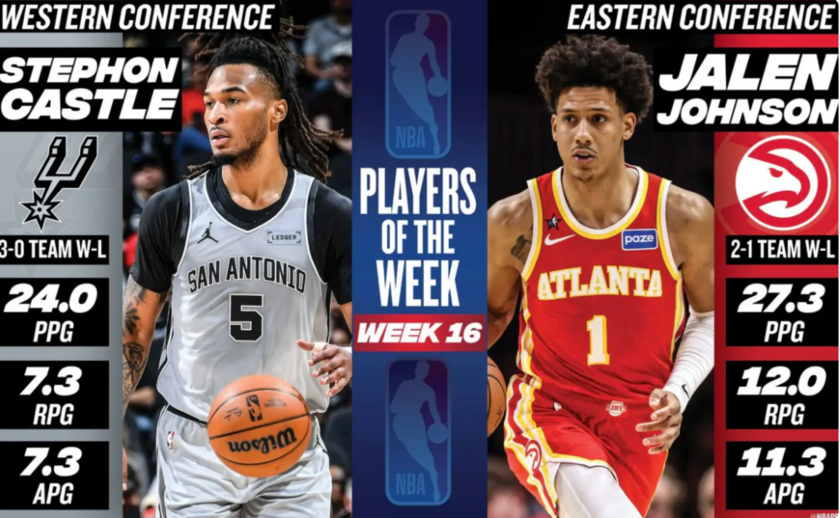 第16周东西部周最佳