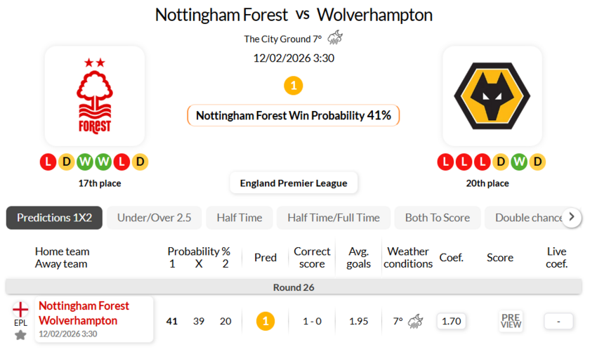 诺丁汉森林VS狼队