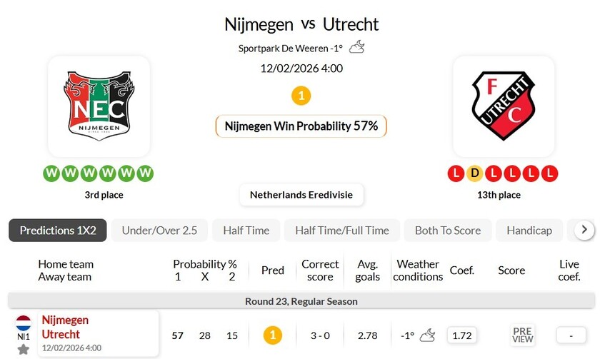 奈梅亨 VS 乌德勒支