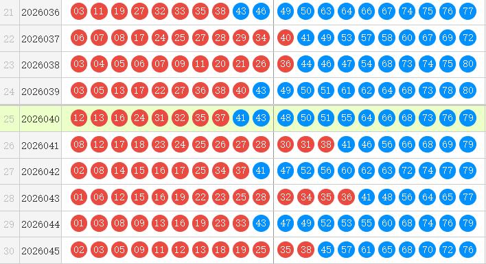 快乐8分析走势图