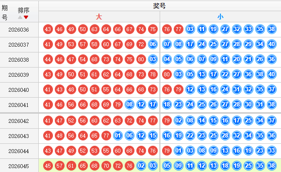快乐8分析走势图