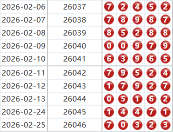 排列五分析走势图