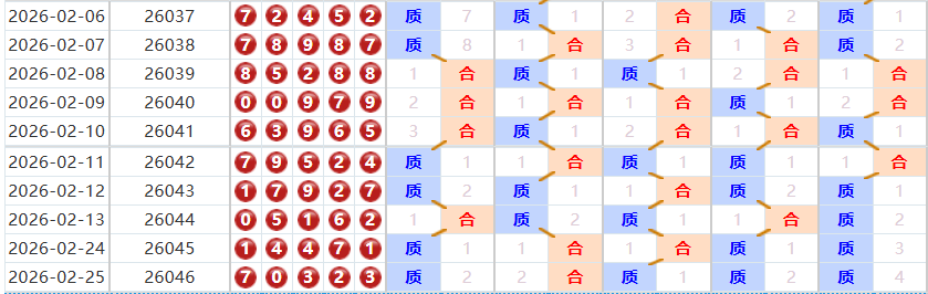 排列五分析走势图