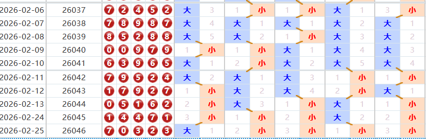 排列五分析走势图