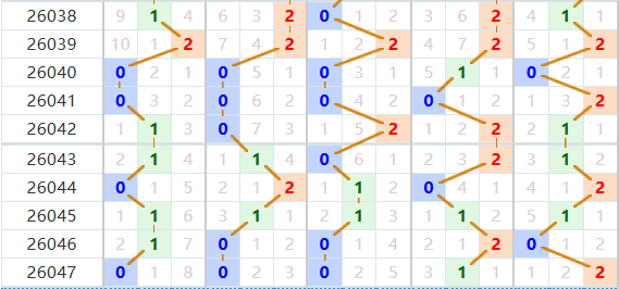 排列五分析走势图