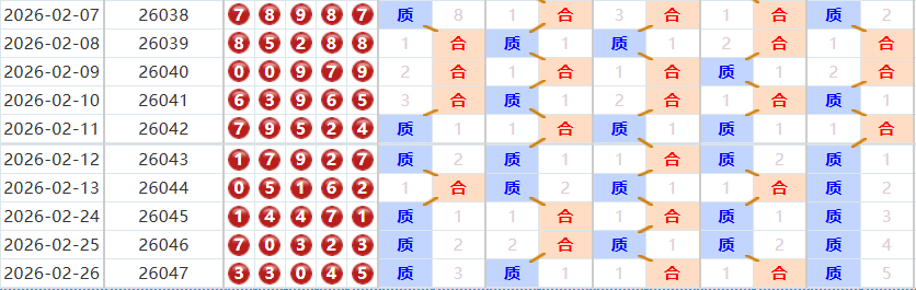 排列五分析走势图