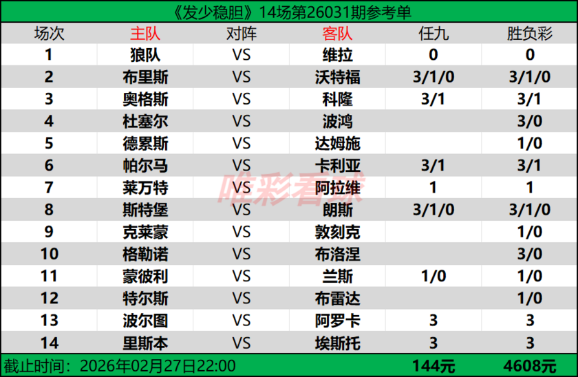 发少稳胆26031期预测