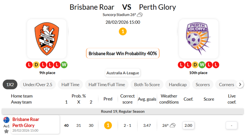 布里斯班狮吼VS珀斯光荣