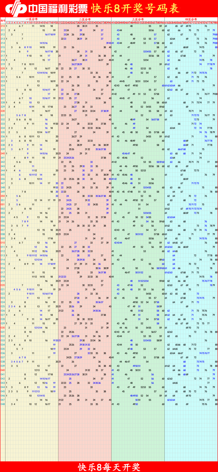 快乐82026049期四胆全拖预测走势图