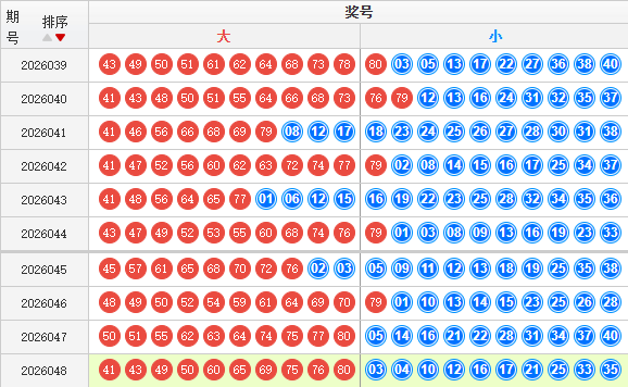 快乐8分析走势图